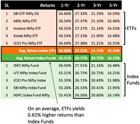 global targeted returns fund|Equities, ETF and Funds prices, indices and stock quotes .